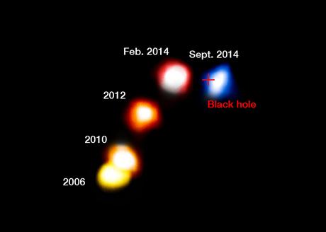 Questa immagine composita, con note, mostra il moto della nube di polvere G2 mentre si avvicina e poi sorpassa il buco nero supermassiccio al centro della Via Lattea. Le nuove osservazioni con il VLT dell'ESO mostrano che la nube sembra essere sopravvissuta all'incontro ravvicinato con il buco nero e rimane un oggetto compatto, senza un'estensione significativa. Le macchie sono state colorate per mostrare il moto della nube, rosso indica che l'oggetto si allontana, mentre blu che si avvicina. La croce indica la posizione del buco nero supermassiccio. Crediti: ESO/A. Eckart