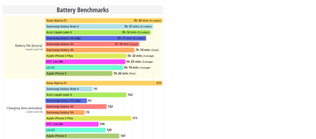 Battery_benchmark