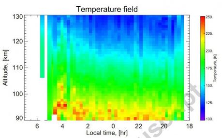 Il profilo delle temperature atmosferiche sul lato notturno di Venere. Crediti: Piccialli at al./ Planetary and Space Science