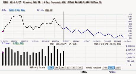 La febbre della borsa on line : come investire La febbre della borsa on line : come investire