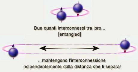 IL (NON) CARNEVALE DELLA FISICA #7 IL (NON) CARNEVALE DELLA FISICA #7