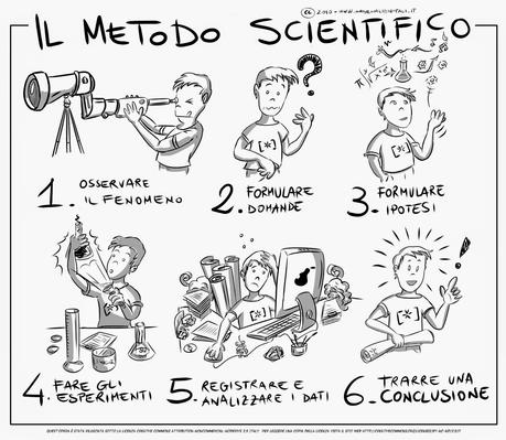 IL (NON) CARNEVALE DELLA FISICA #7