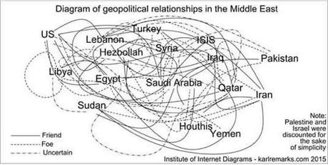 Medio Oriente in guerra totale (Siria, Iraq, Libia ed ora Yemen)