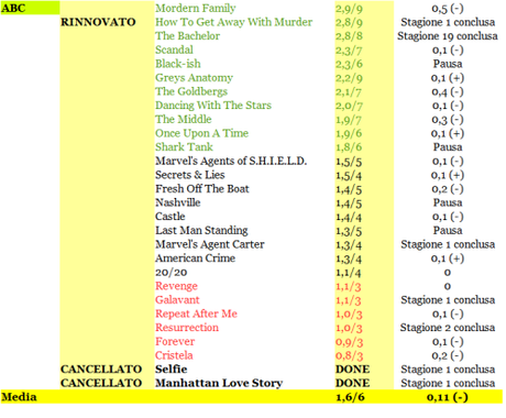 RATING ABC 22-27_03