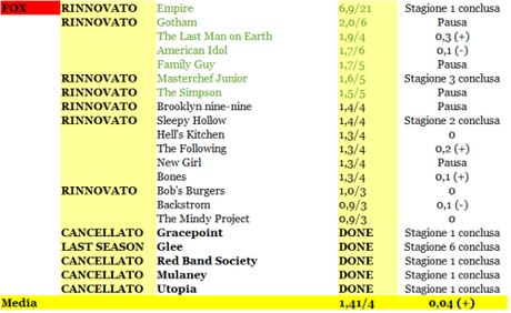 RATING FOX 22-27_03