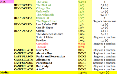 RATING NBC 22-27_03