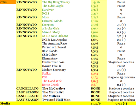 RATING CBS 22-27_03