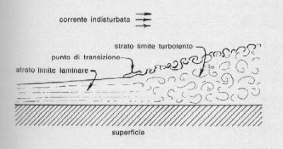 strato limite