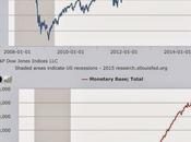 DOLLARO FORTE? 2008 STATA “UNA” CRISI, POTREBBE ESSERCI “LA” CRISI (guest post)