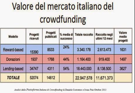 Il mio intervento al corso in fashion crowdfunding