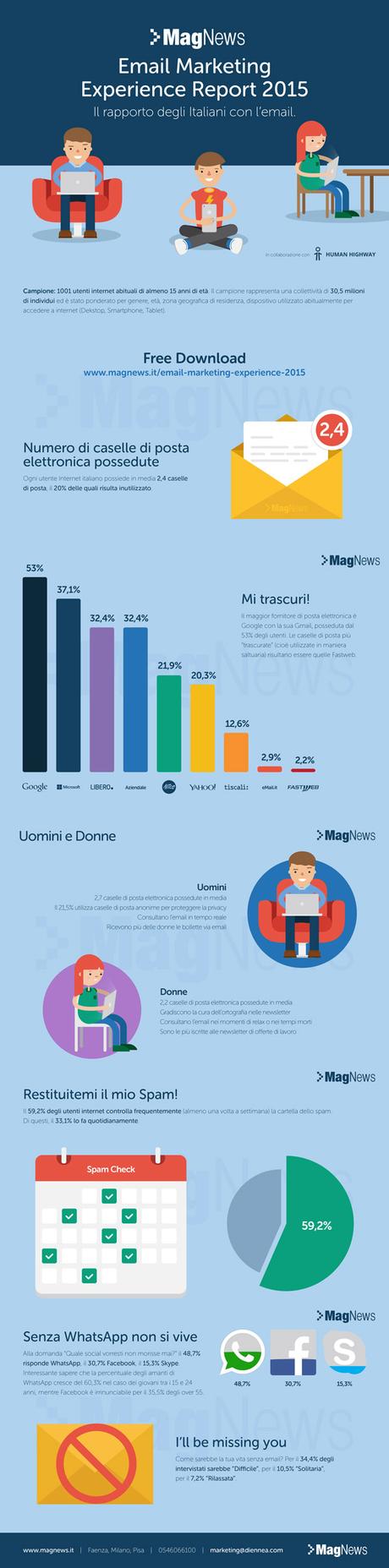 MagNews_email-infografica-2015
