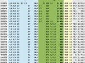 Sondaggio marzo 2015: 42,5% (+8,2%), 34,3%, 20,3%