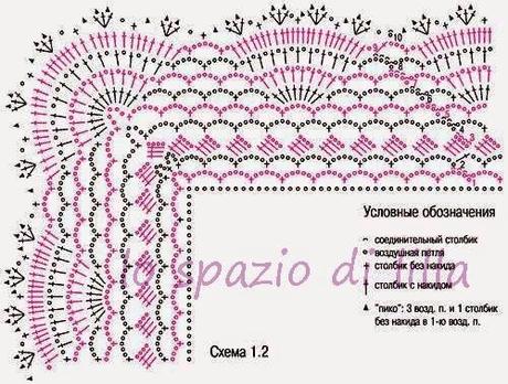 Schemi di bordi crochet con angoli, utili per copertine e tovagliette / Crochet edges with corner useful for baby blankets and placemats, free patterns