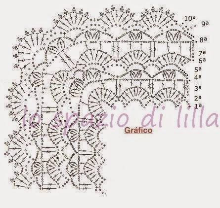 Schemi di bordi crochet con angoli, utili per copertine e tovagliette / Crochet edges with corner useful for baby blankets and placemats, free patterns