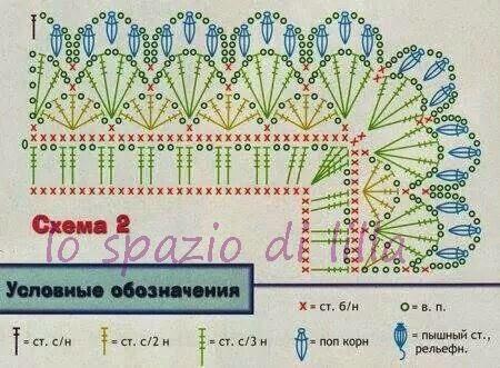 Schemi di bordi crochet con angoli, utili per copertine e tovagliette / Crochet edges with corner useful for baby blankets and placemats, free patterns