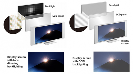 backlighting-comparison-625x1000