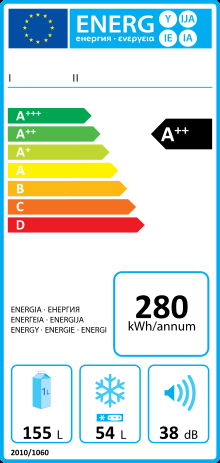 Come scegliere la lavatrice e gli elettrodomestici a risparmio energetico per la vostra lista nozze