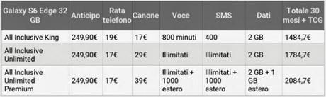 [OFFERTA] Ecco l'offerta abbonamento di Fastweb Mobile e Wind per Samsung Galaxy S6