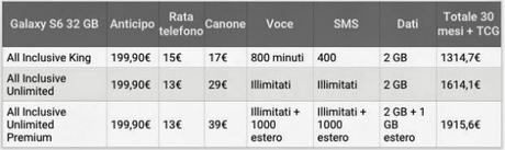 [OFFERTA] Ecco l'offerta abbonamento di Fastweb Mobile e Wind per Samsung Galaxy S6