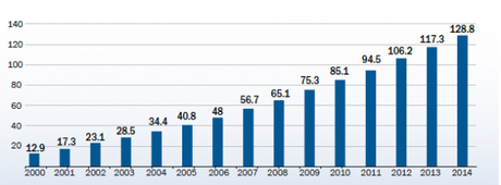 Potenza complessiva eolico UE 2014 - dati EWEA