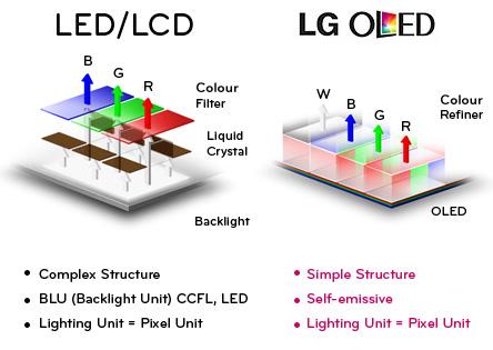 oled-tv-specs (1)