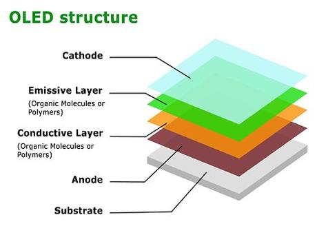 oled display struttra