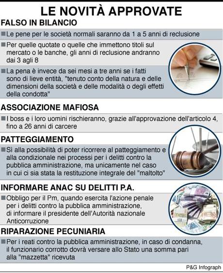 L'infografica sulle novità approvate per il falso bilancio (adnkronos.com)