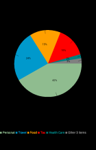 Personal Expense marzo 2015