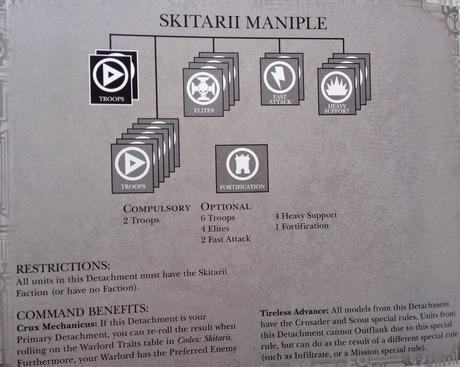 Skitarii: regole dal Codex