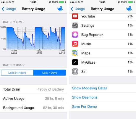 Come ottenere il massimo da iOS 8 su iPhone 6 e 6 Plus con i nostri suggerimenti: La batteria