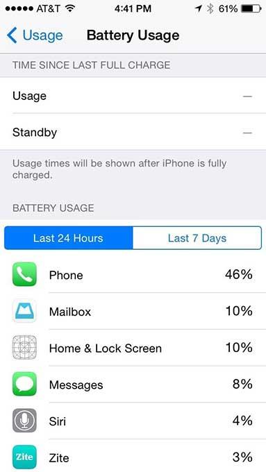 Come ottenere il massimo da iOS 8 su iPhone 6 e 6 Plus con i nostri suggerimenti: La batteria