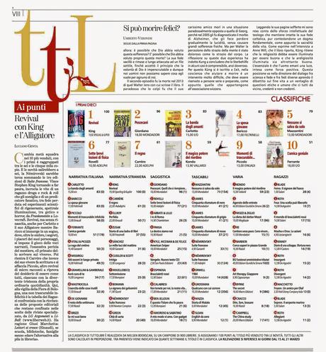 Rassegna dei Libri - 13° settimana - dal 26 marzo al 1 aprile 2015