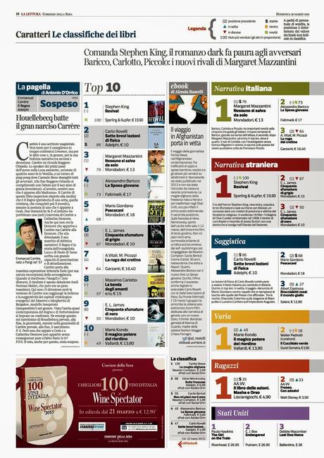 Rassegna dei Libri - 13° settimana - dal 26 marzo al 1 aprile 2015