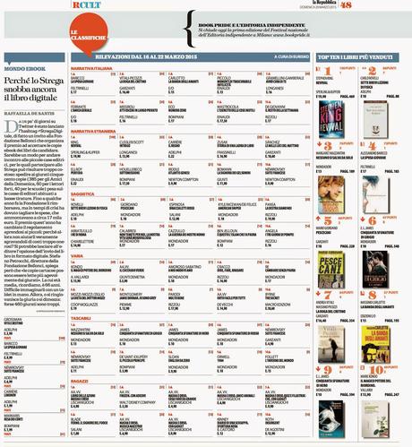 Rassegna dei Libri - 13° settimana - dal 26 marzo al 1 aprile 2015