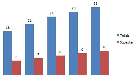 I nuovi premi UEFA per Champions League/Europa League: valori e criteri di distribuzione