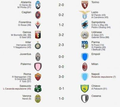 La Serie A di Multiplayer.it - 29a Giornata