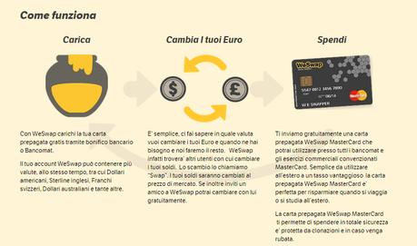 Cambiare da Euro a Pound utilizzando la carta WeSwap!