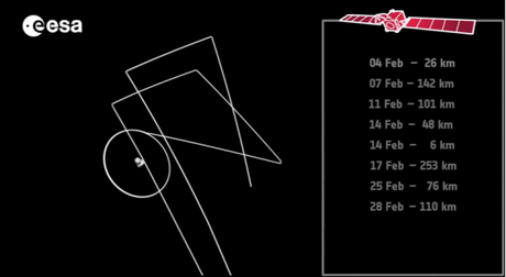 Gli spericolati flyby di Rosetta