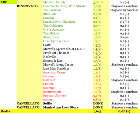 RATING ABC 29_03 - 03_04