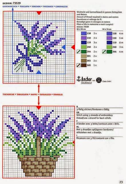 Schermi con fiori, facilissimi