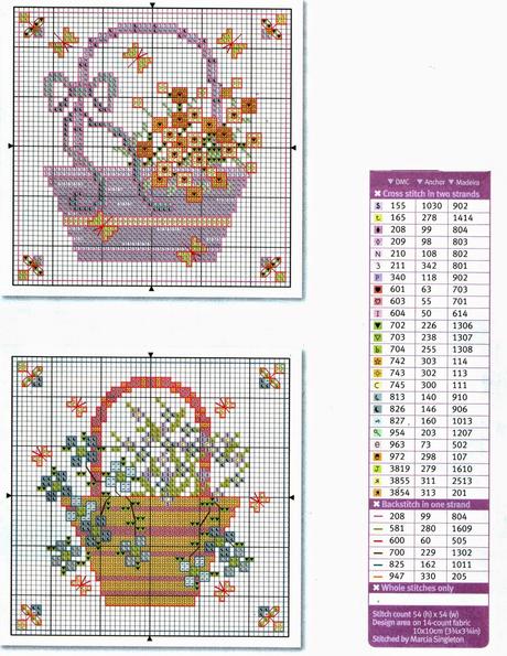 Schermi con fiori, facilissimi