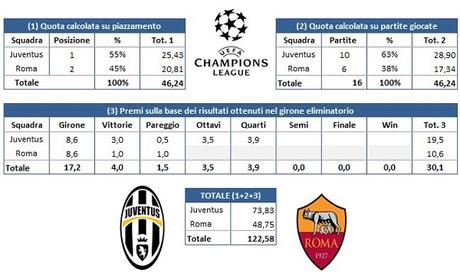 Il Market Pool Definitivo 2013-14 Italiano e la valutazione su quello attuale