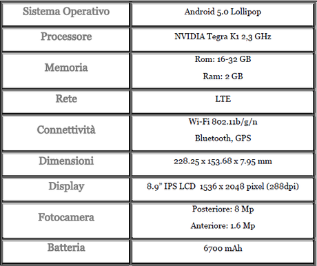 htc nexus 9 scheda