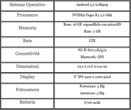 Nvidia Shield Scheda