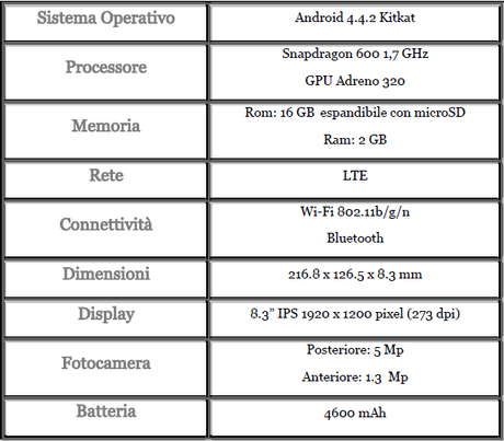 Lg GPad 8.3 Scheda