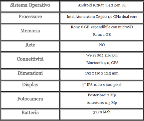 Asus MemoPad 7 Scheda