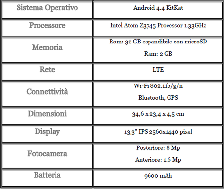 lenovo yoga 2 scheda