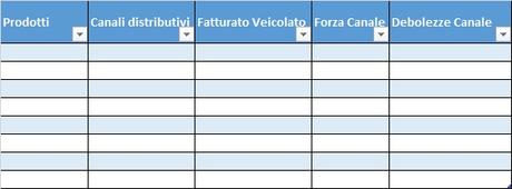 Marketing Strategico: l'analisi del canale distributivo