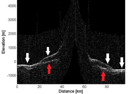 L'acqua ghiacciata sepolta di Marte