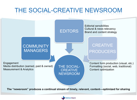 Social newsroom